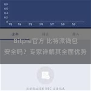 Bitpie官方 比特派钱包安全吗？专家详解其全面优势