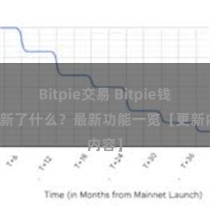 Bitpie交易 Bitpie钱包更新了什么？最新功能一览【更新内容】