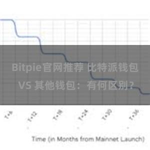 Bitpie官网推荐 比特派钱包 VS 其他钱包：有何区别？