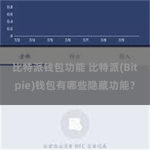 比特派钱包功能 比特派(Bitpie)钱包有哪些隐藏功能？