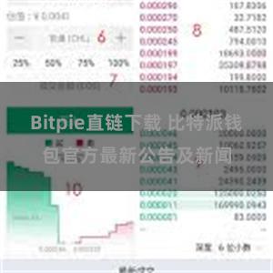 Bitpie直链下载 比特派钱包官方最新公告及新闻