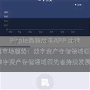 Bitpie最新版本APP 比特派(Bitpie)钱包市场趋势：数字资产存储领域领先者持续发展。